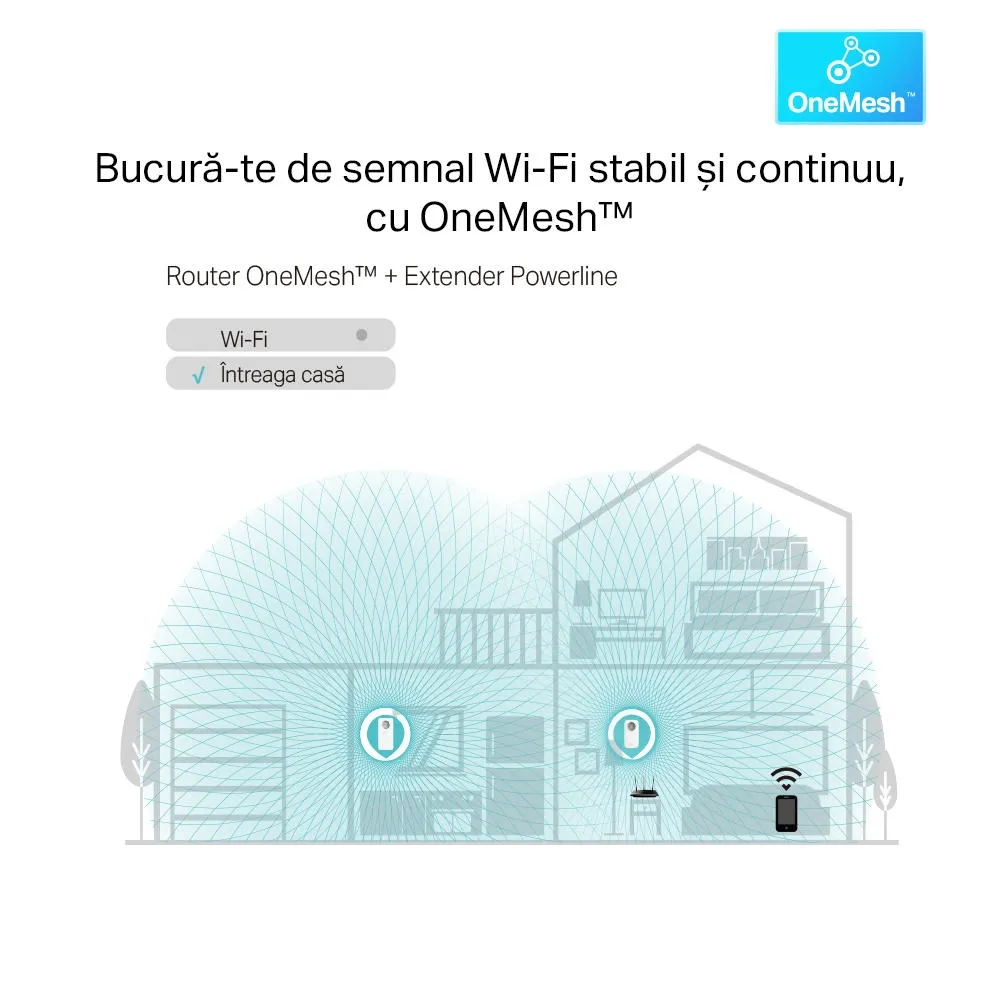Wi-Fi + Powerline adapter TP-LINK TL-WPA8631P KIT, AV1300, 1300 Mbps, Alb