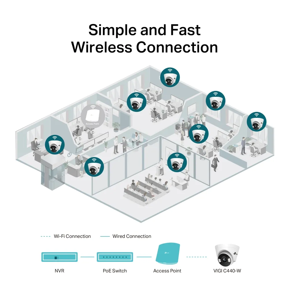 Camera de supraveghere IP TP-LINK VIGI C440-W (4mm), Alb