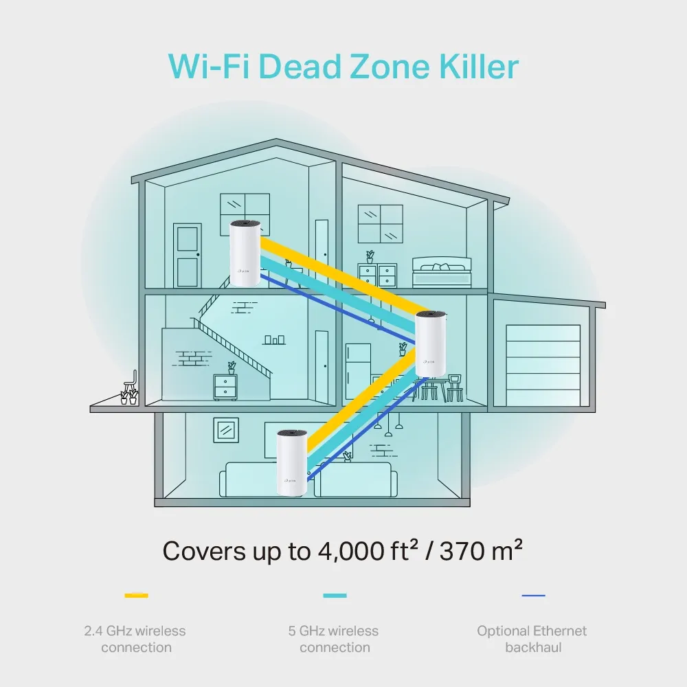 Sistem Wi-Fi Mesh TP-LINK Deco M4 (3-pack), Alb