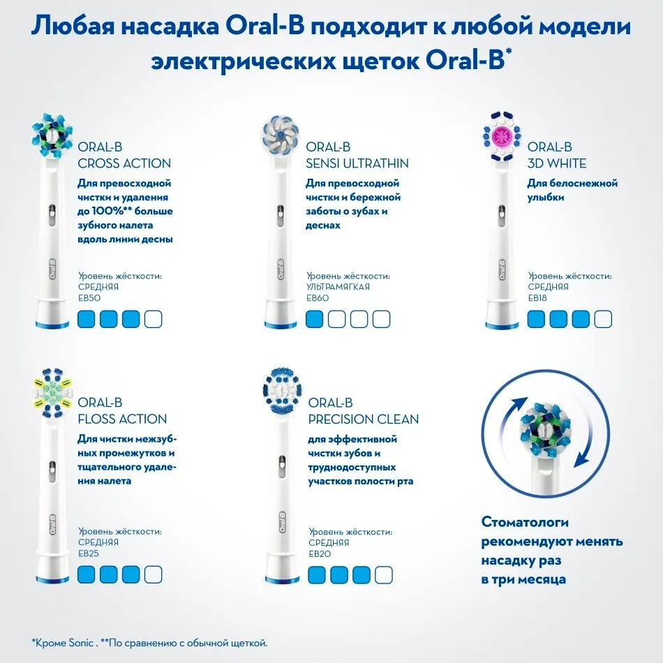 Periuță de dinți electrică Oral-B Vitality 100 Cross Action, Negru