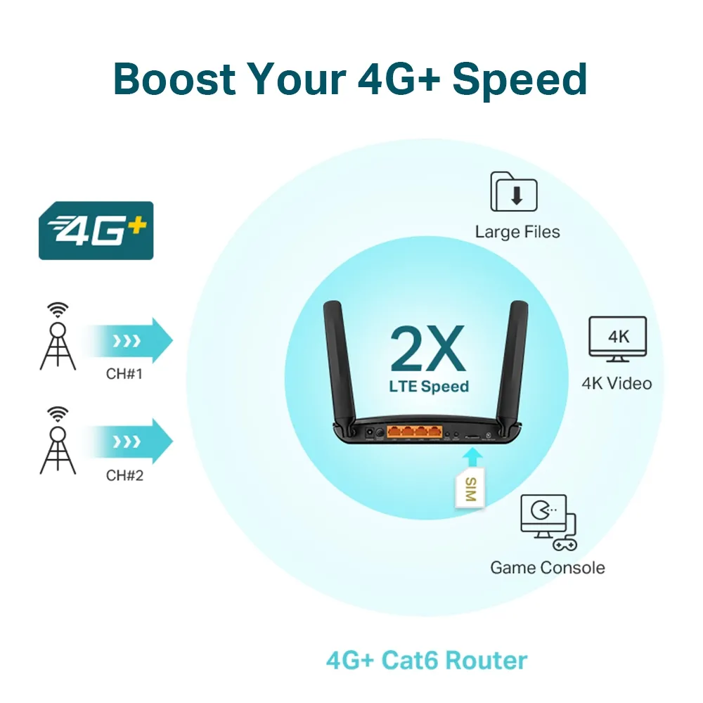 Router fără fir TP-LINK Archer MR600, 4G, Negru