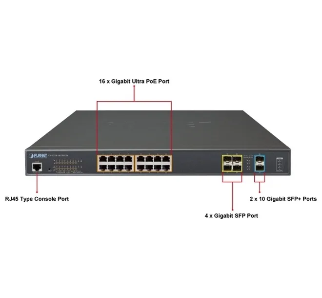 Comutator PoE Planet GS-5220-16UP4S2X, 