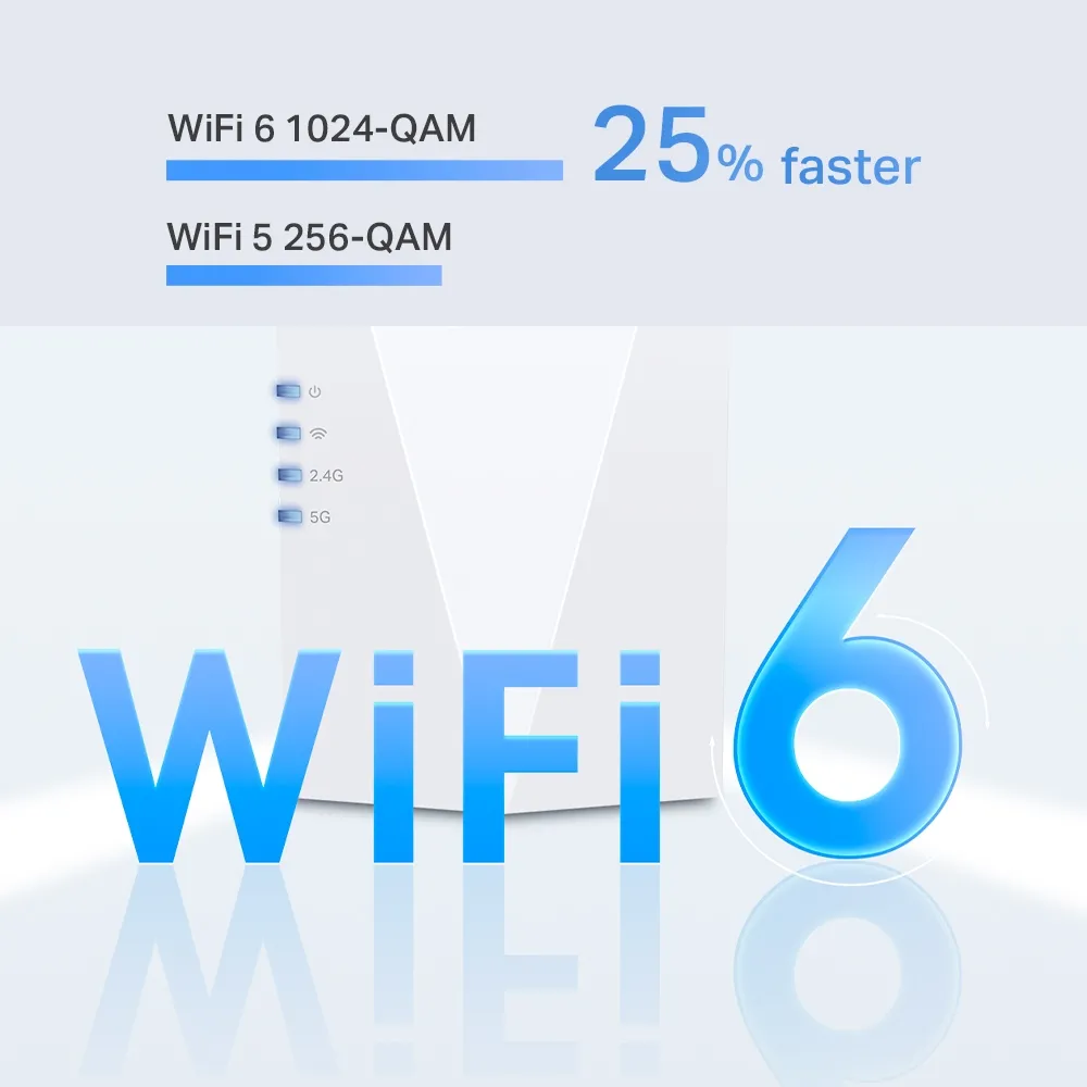Amplificator de semnal Wi‑Fi TP-LINK RE600X, 574 Mbps, 1201 Mbps, Alb