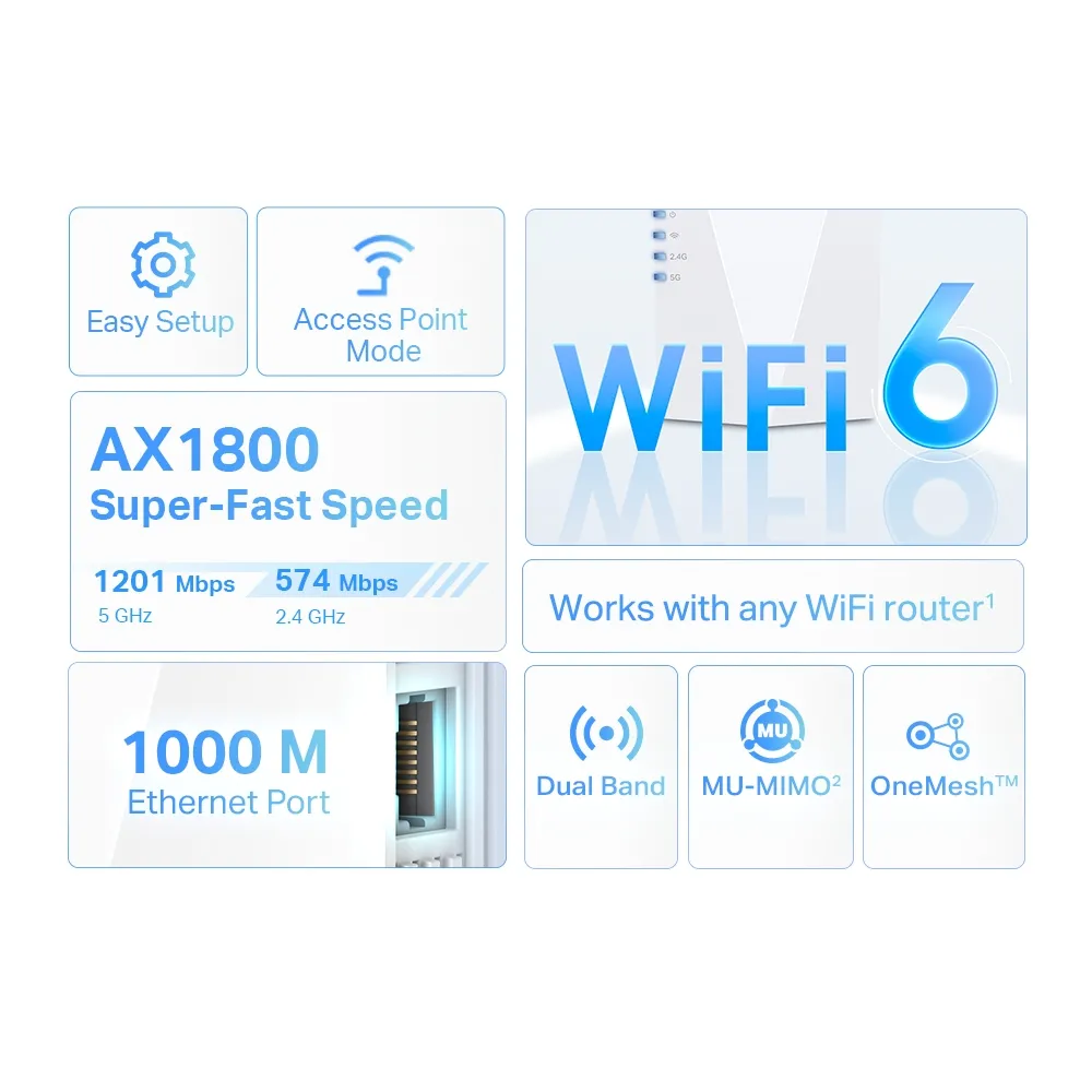 Amplificator de semnal Wi‑Fi TP-LINK RE600X, 574 Mbps, 1201 Mbps, Alb