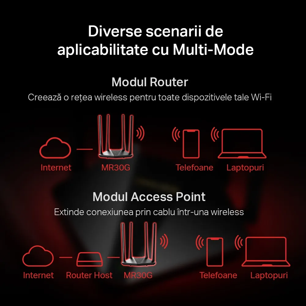 Router fără fir MERCUSYS MR30G, Negru