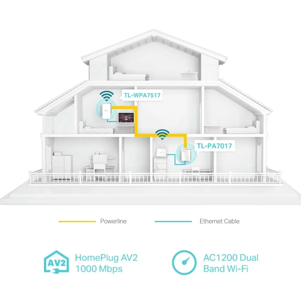 Powerline Adapter  TP-LINK TL-WPA7517 KIT, AV1000, 1000 Mbps, Alb