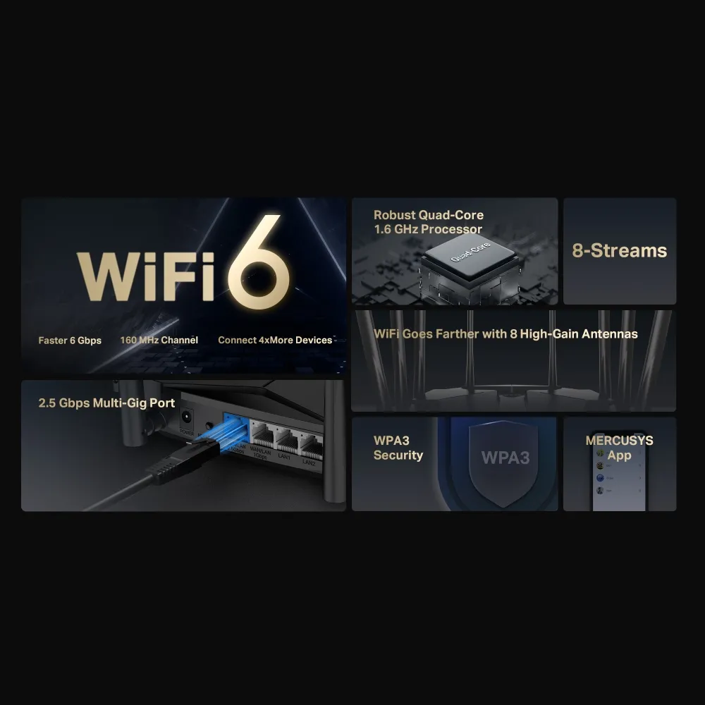 Router fără fir MERCUSYS MR90X, Negru