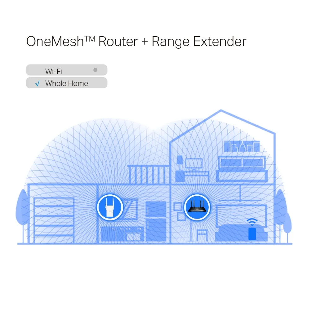 Amplificator de semnal Wi‑Fi TP-LINK RE705X, 574 Mbps, 2402 Mbps, Alb