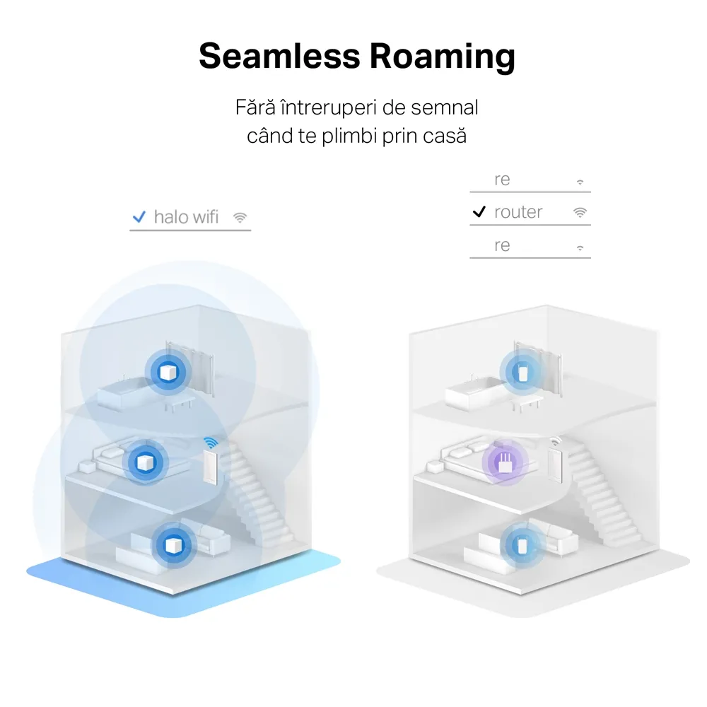 Sistem Wi-Fi Mesh MERCUSYS Halo H30G (2-pack), Alb