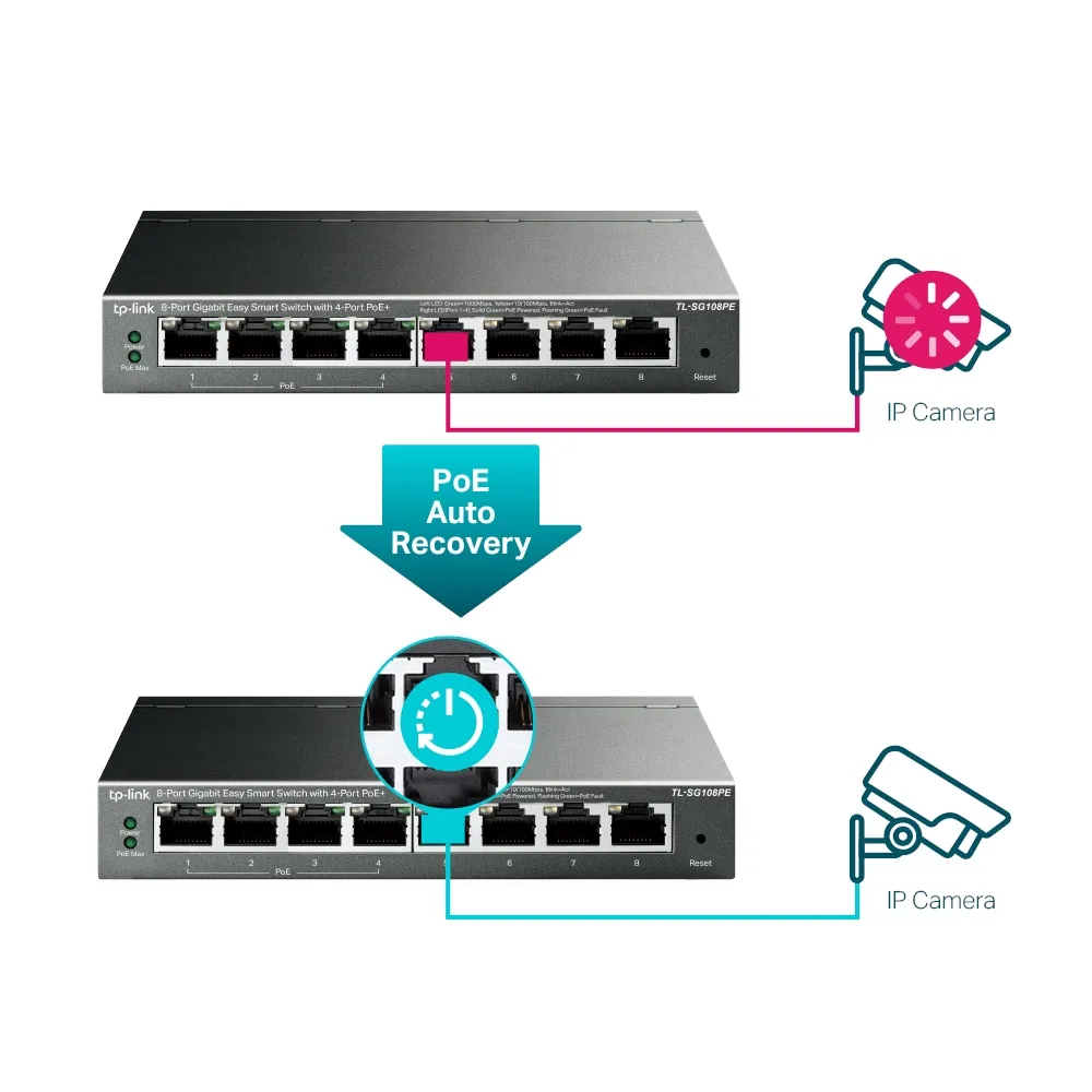 Comutator PoE TP-LINK TL-SG108PE, 4x IEEE 802.3af
