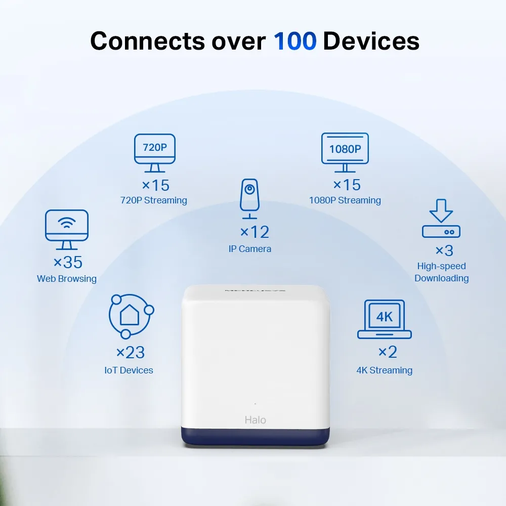 Sistem Wi-Fi Mesh MERCUSYS Halo H50G (2-pack), Alb