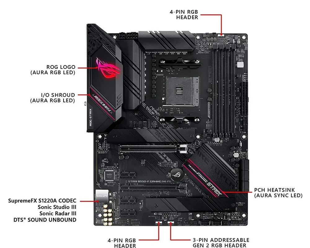 Placă de bază ASUS ROG STRIX B550-F GAMING (WIFI), AM4, AMD B550, ATX