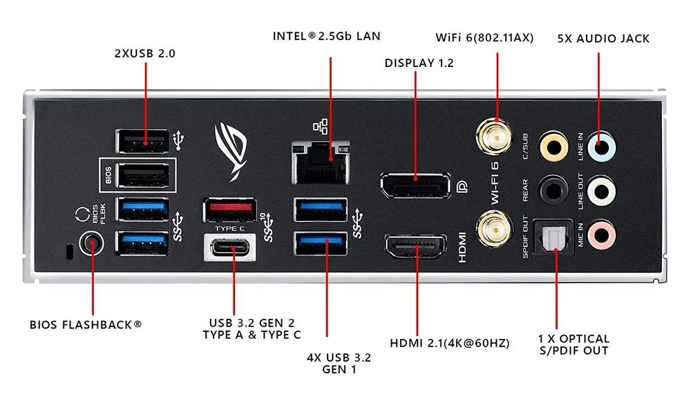 Placă de bază ASUS ROG STRIX B550-F GAMING (WIFI), AM4, AMD B550, ATX