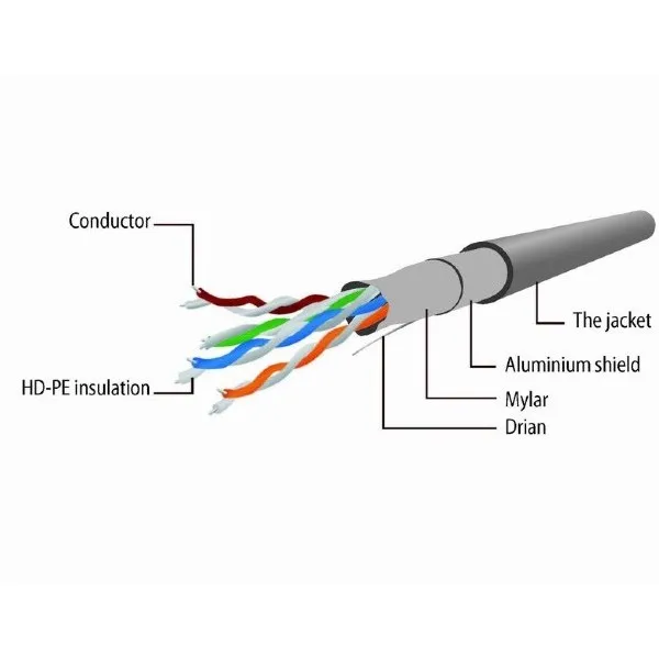 Patch cord Cablexpert PP22-0.25M, Cat5e FTP, 0,25m, Gri