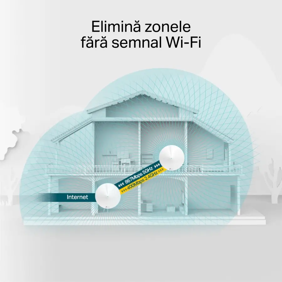 Sistem Wi-Fi Mesh TP-LINK Deco M5 (3-Pack), Alb