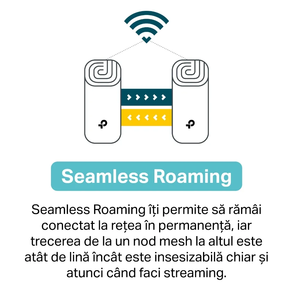 Sistem Wi-Fi Mesh TP-LINK Deco M5 (3-Pack), Alb
