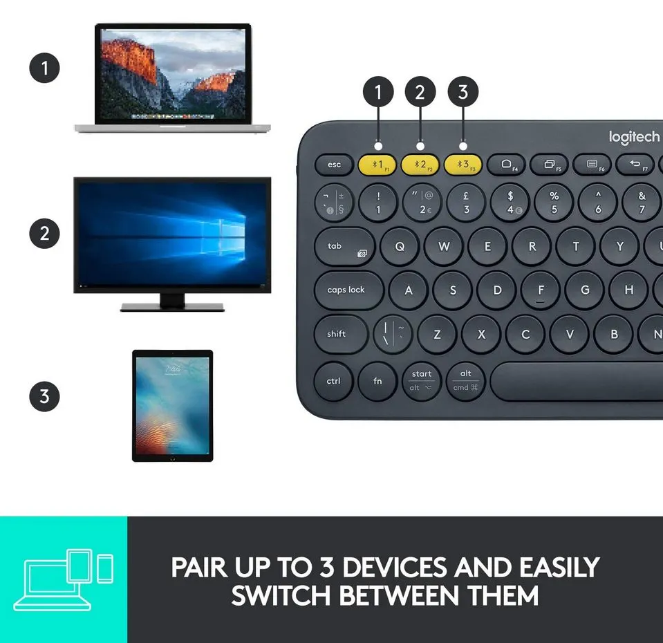 Tastatură Logitech K380, Fără fir, Negru