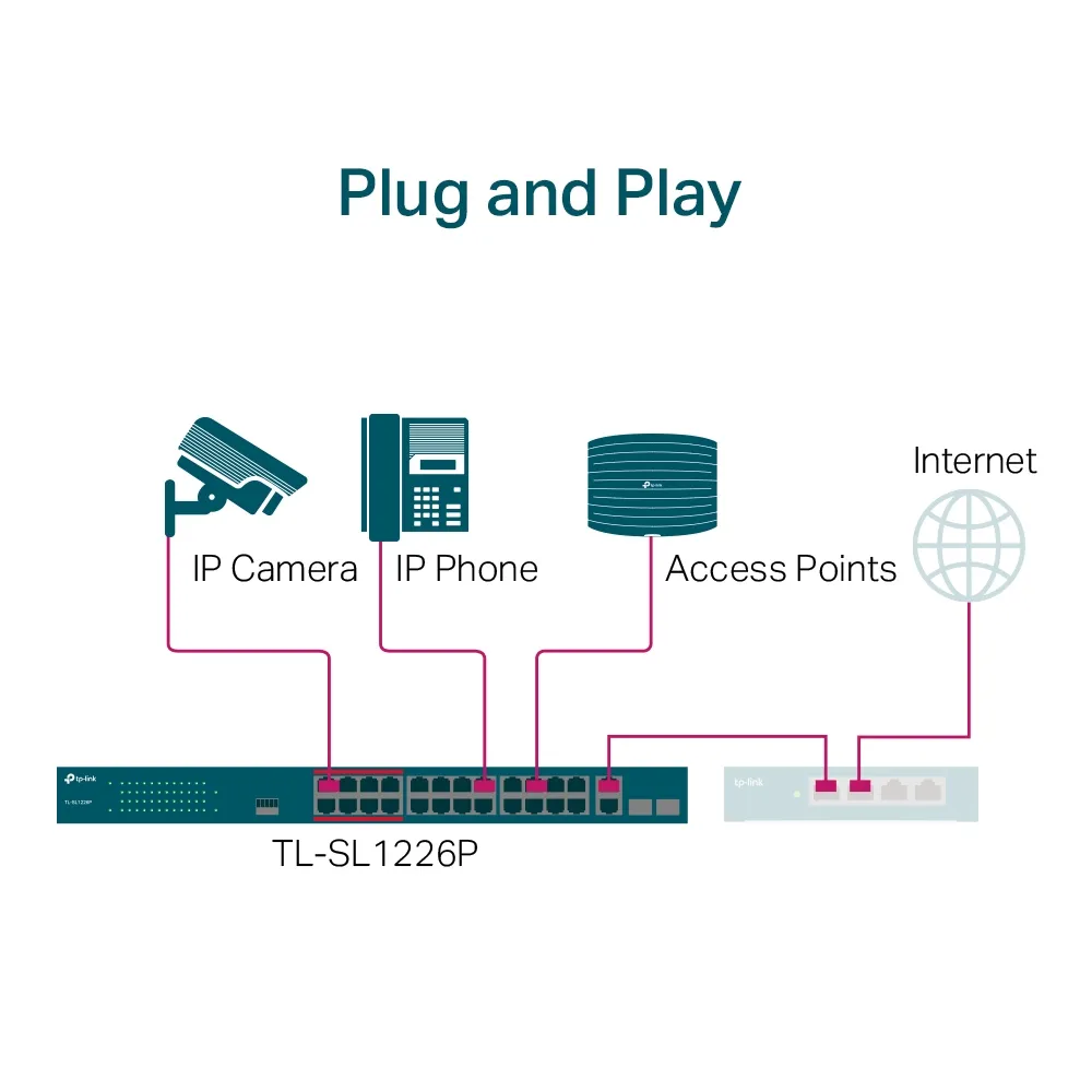 Comutator PoE TP-LINK TL-SL1226P, 24x IEEE 802.3af/at