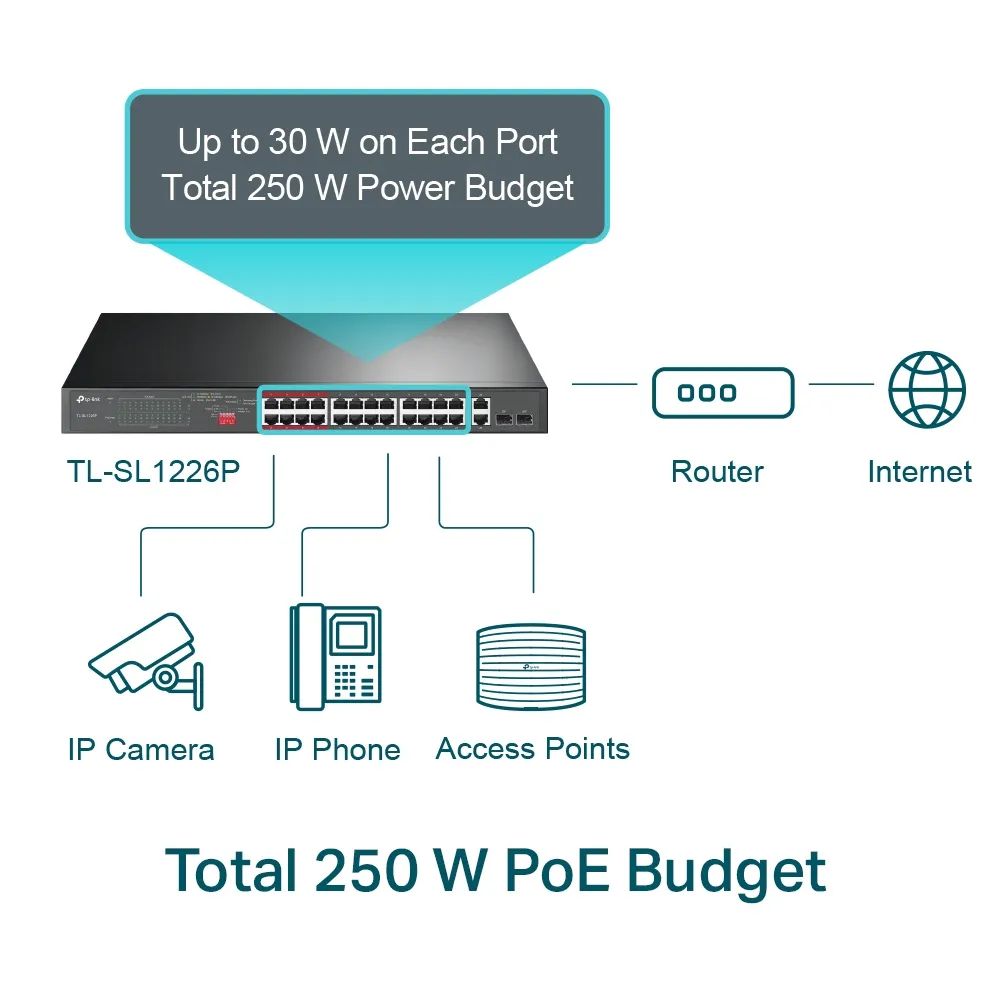 Comutator PoE TP-LINK TL-SL1226P, 24x IEEE 802.3af/at