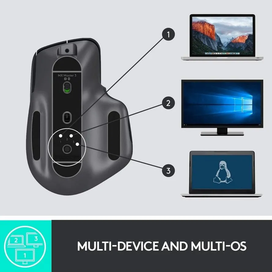 Mouse Wireless Logitech MX Master 3S, Negru