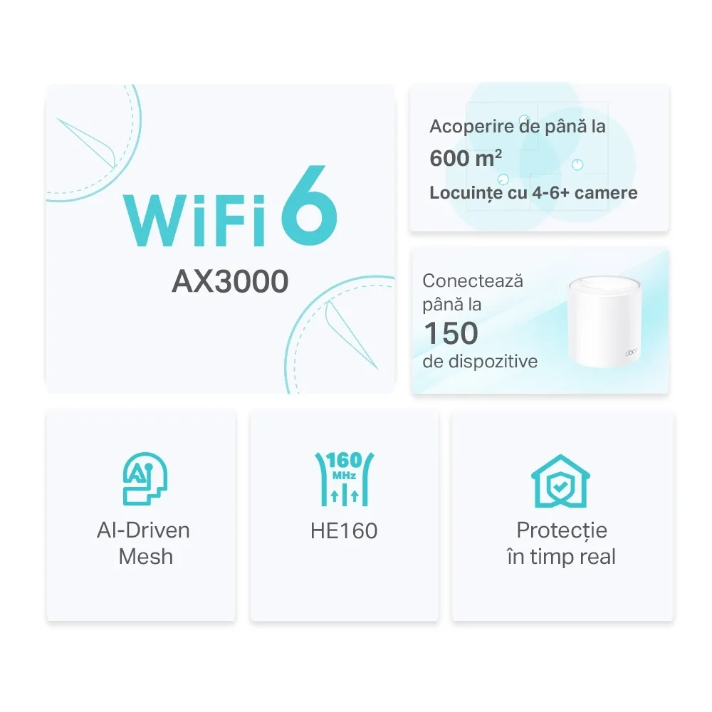 Sistem Wi-Fi Mesh TP-LINK Deco X50 (3-pack), Alb