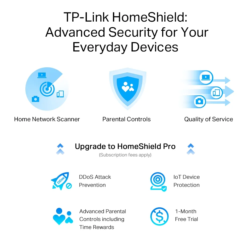 Router fără fir TP-LINK Archer AX80, Negru