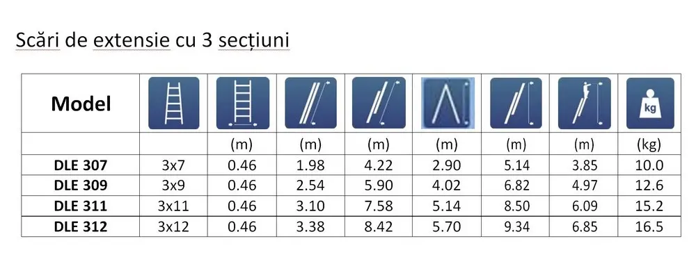 Scara combinata culisanta TechnoWorker 3x11