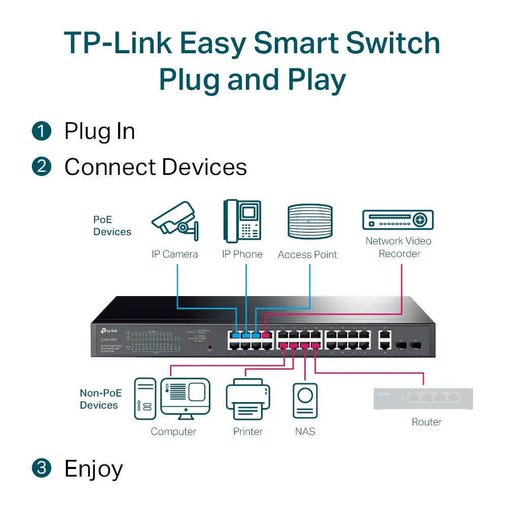 Comutator PoE TP-LINK TL-SG1428PE, 24x IEEE 802.3af/at