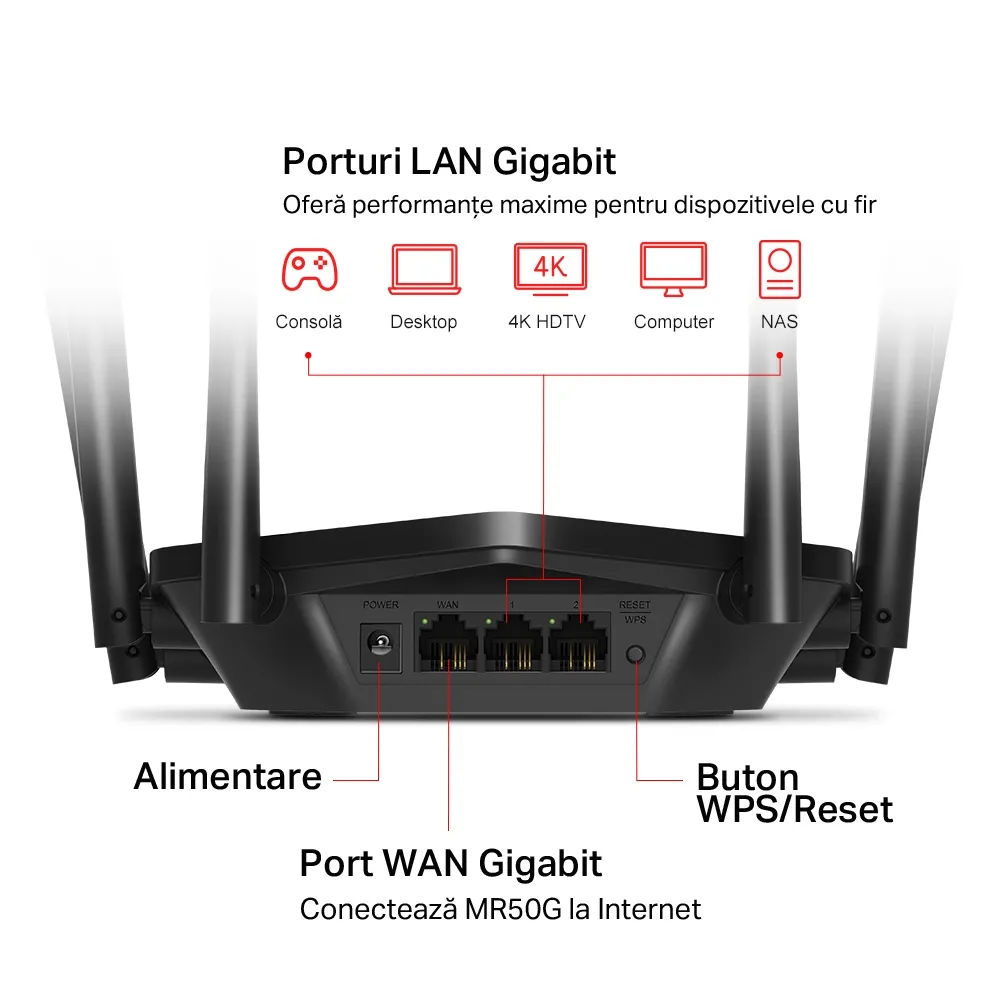 Router fără fir MERCUSYS MR50G, Negru