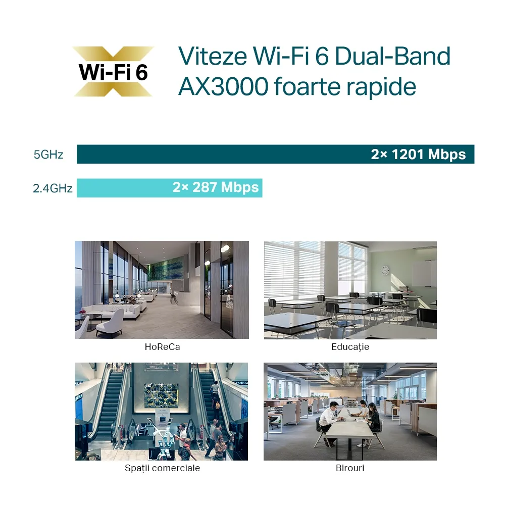 Punct de acces fără fir TP-LINK EAP650, 574 Mbps, 2402 Mbps, Alb