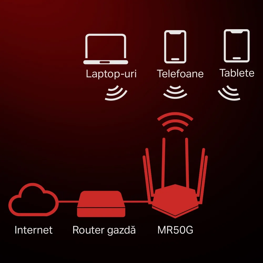 Router fără fir MERCUSYS MR50G, Negru