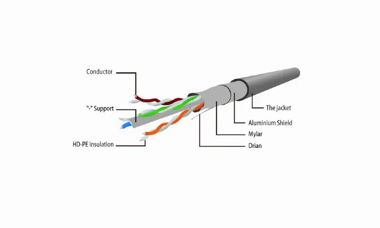 Patch cord Cablexpert PP6-0.25M/W, Cat6 FTP , 0,25m, Alb