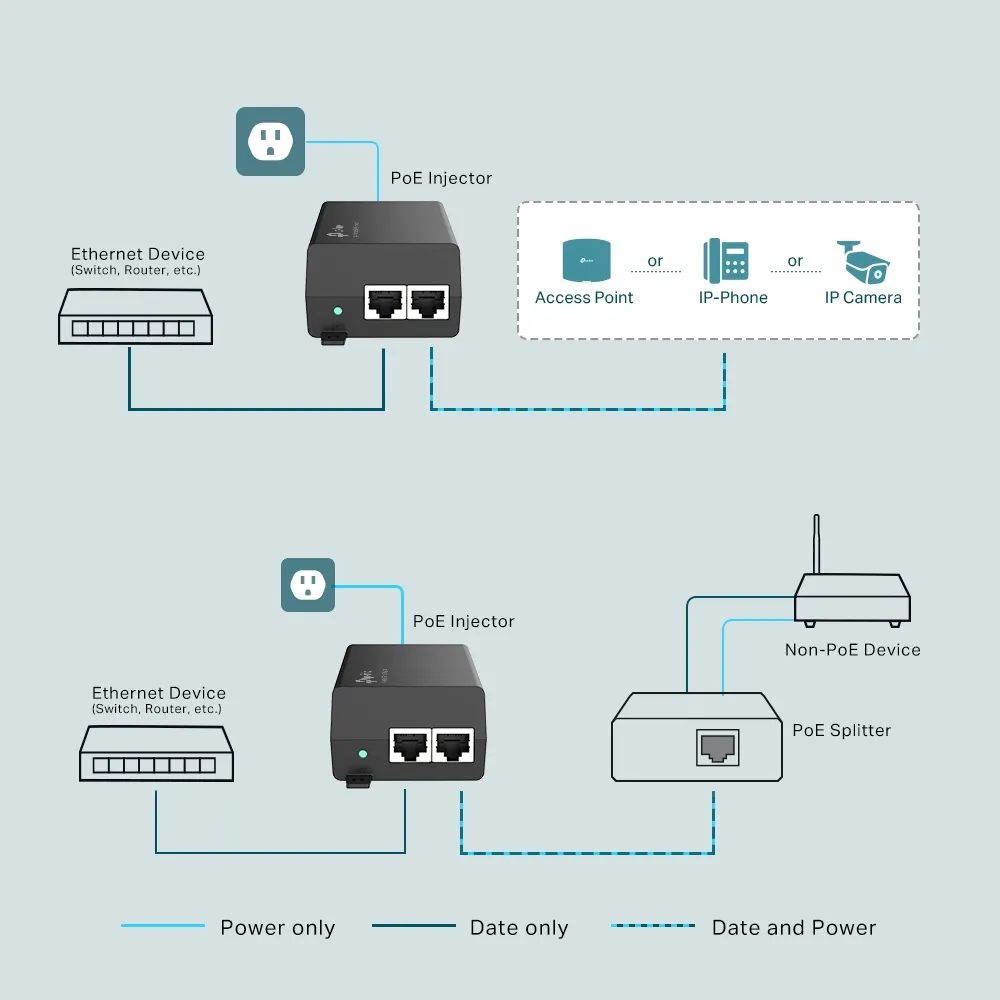 Injector PoE TP-LINK TL-POE160S, IEEE 802.3af/at