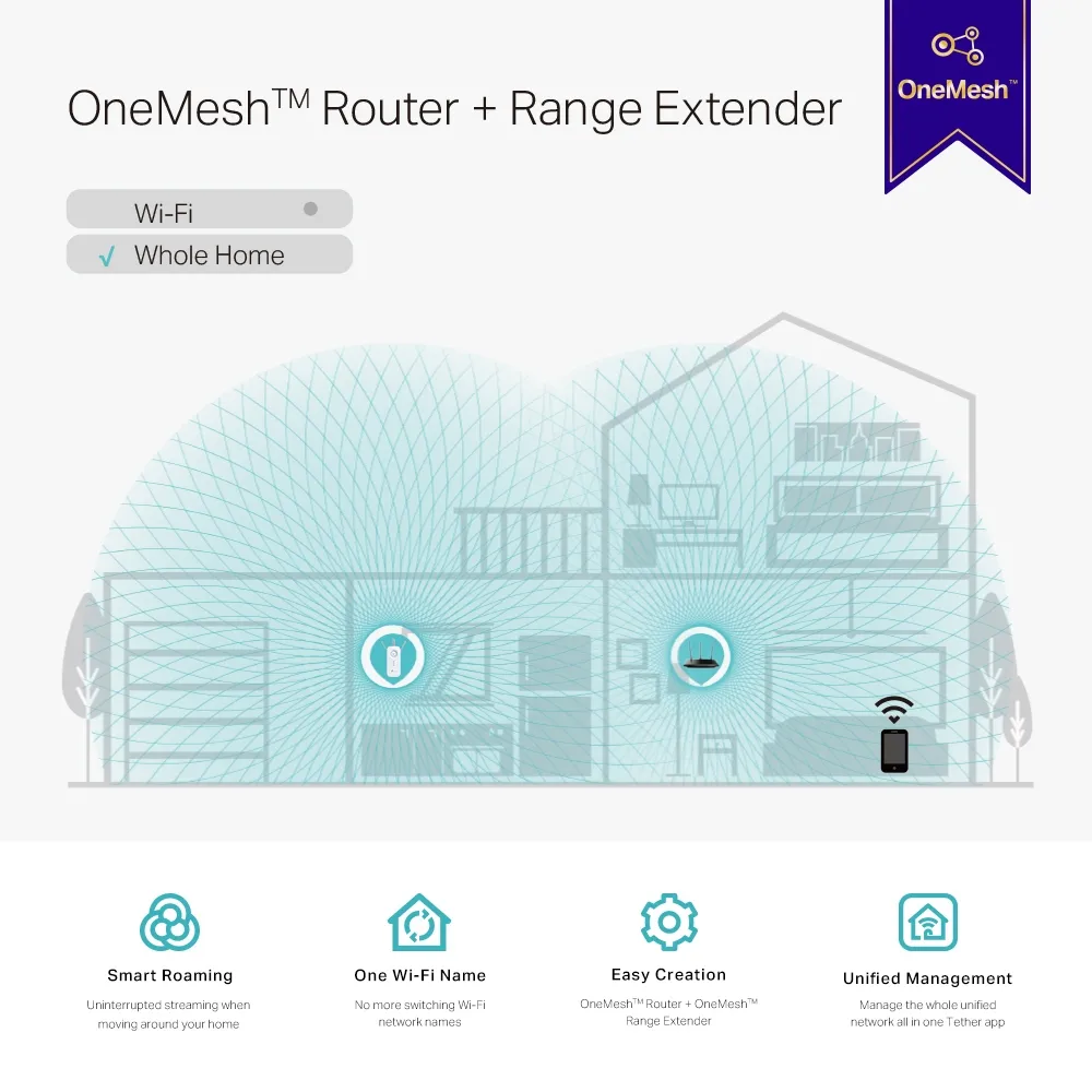 Amplificator de semnal Wi‑Fi TP-LINK RE550, 600 Mbps, 1300 Mbps, Alb