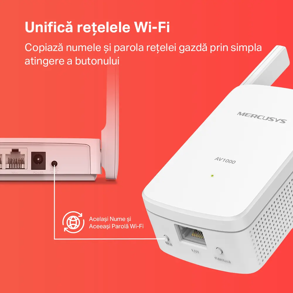 Wi-Fi + Powerline adapter MERCUSYS MP510 KIT, AV1000, 1000 Mbps, Alb
