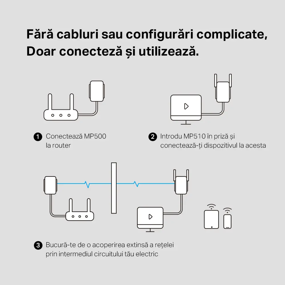 Wi-Fi + Powerline adapter MERCUSYS MP510 KIT, AV1000, 1000 Mbps, Alb