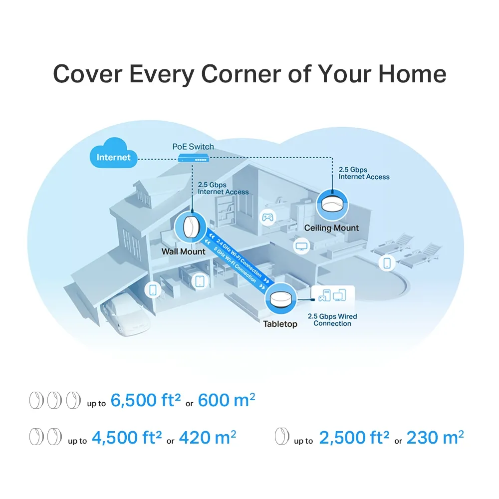 Whole-Home Mesh Dual Band Wi-Fi 6 System TP-LINK, 