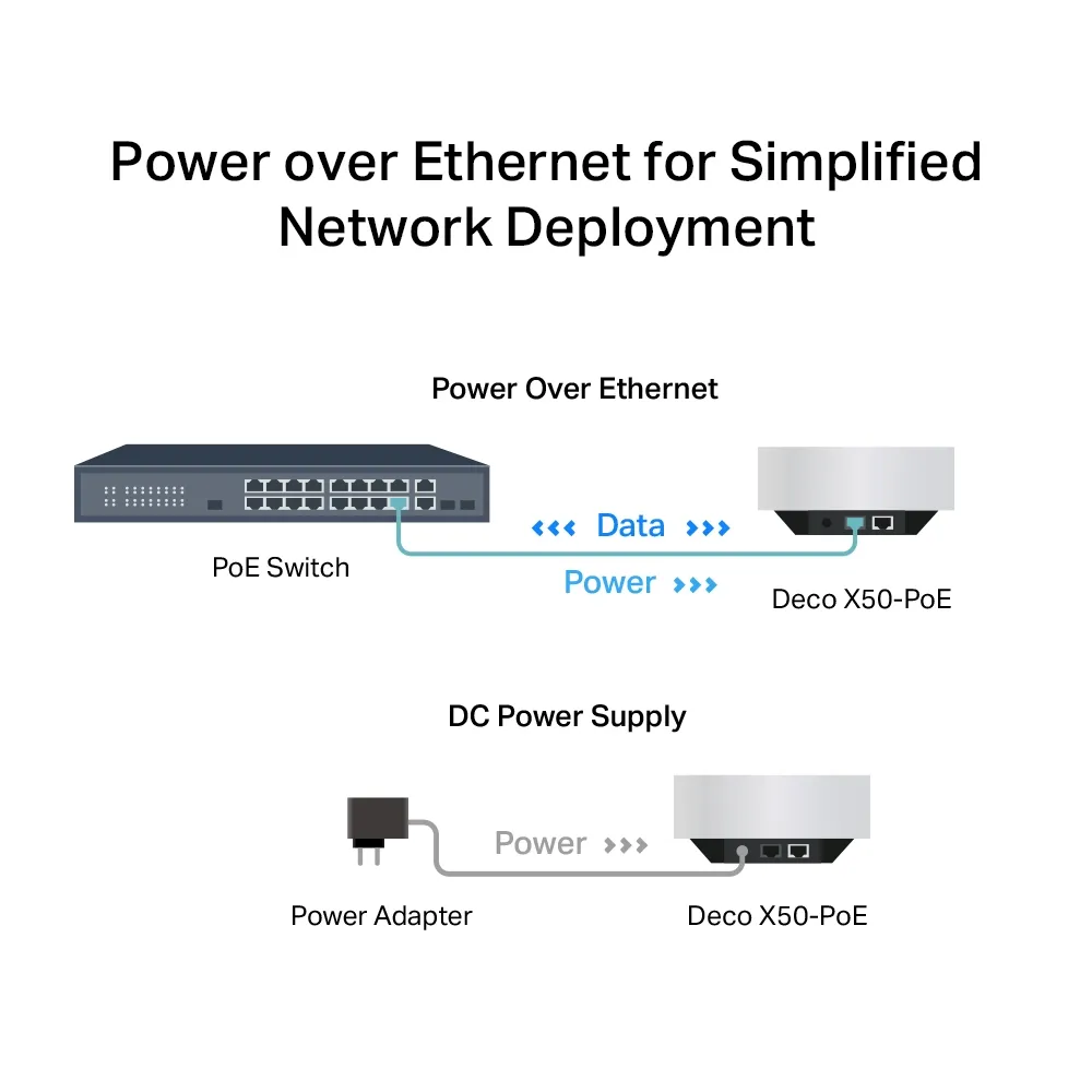 Whole-Home Mesh Dual Band Wi-Fi 6 System TP-LINK, 