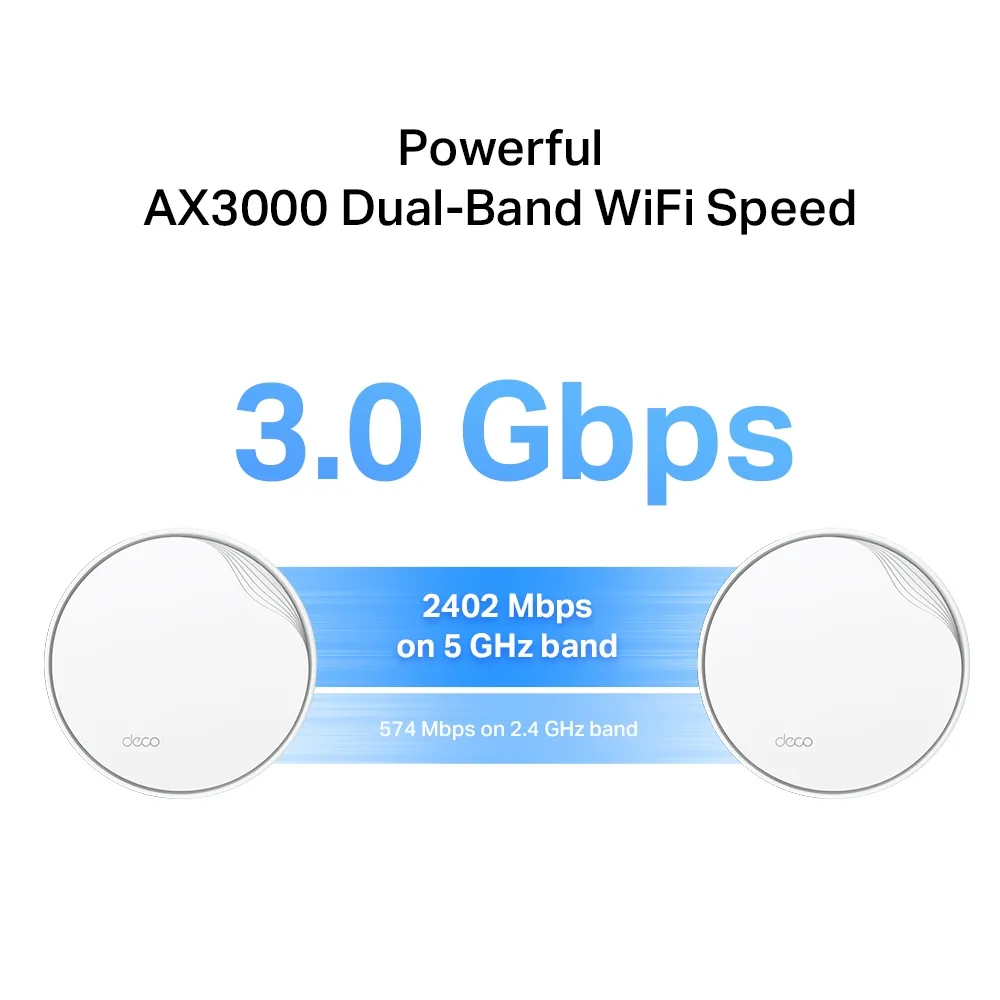 Whole-Home Mesh Dual Band Wi-Fi 6 System TP-LINK, 