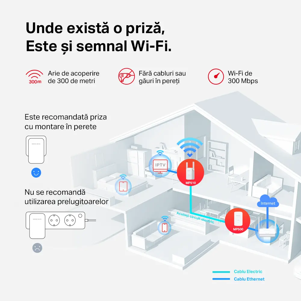 Wi-Fi + Powerline adapter MERCUSYS MP510 KIT, AV1000, 1000 Mbps, Alb